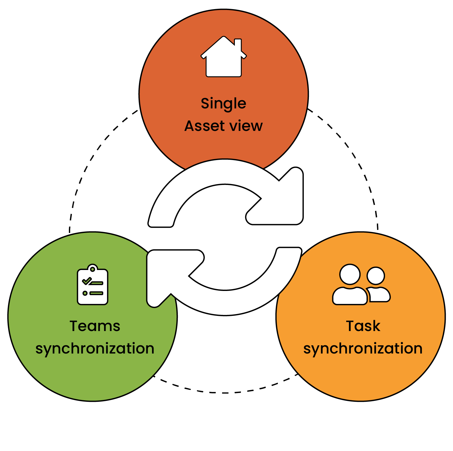Mortgage Servicing Platforms Aspen IProperty